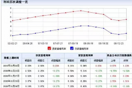 湘潭如何避免债务纠纷？专业追讨公司教您应对之策